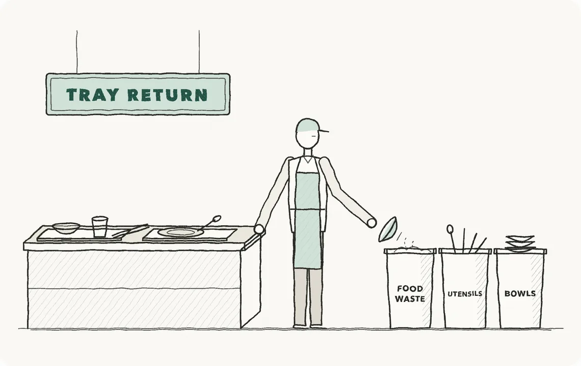 Pencil sketch: a cleaner at a food court tray return tips leftover food into the food waste bin and sorts utensils and bowls by hand.